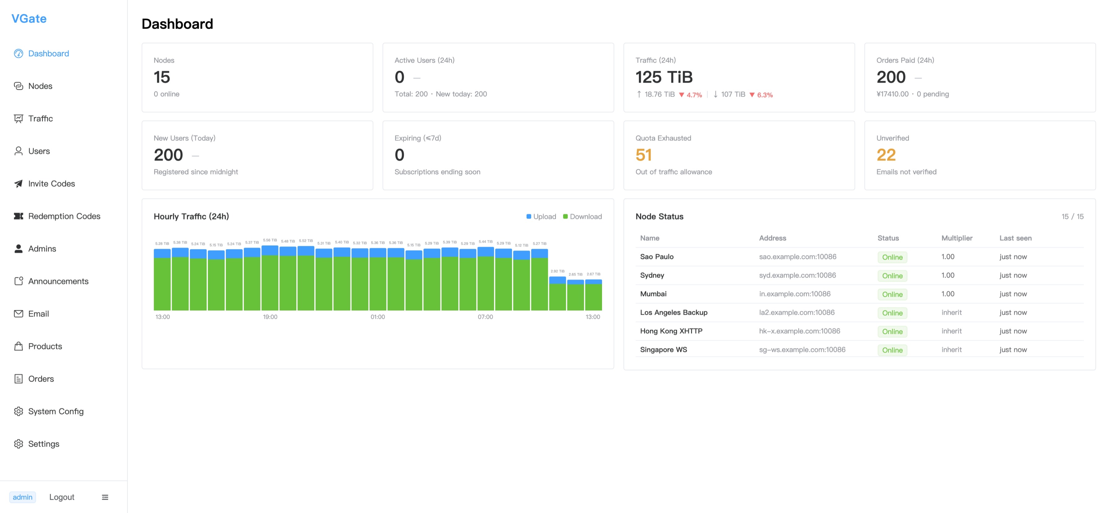 Admin Dashboard
