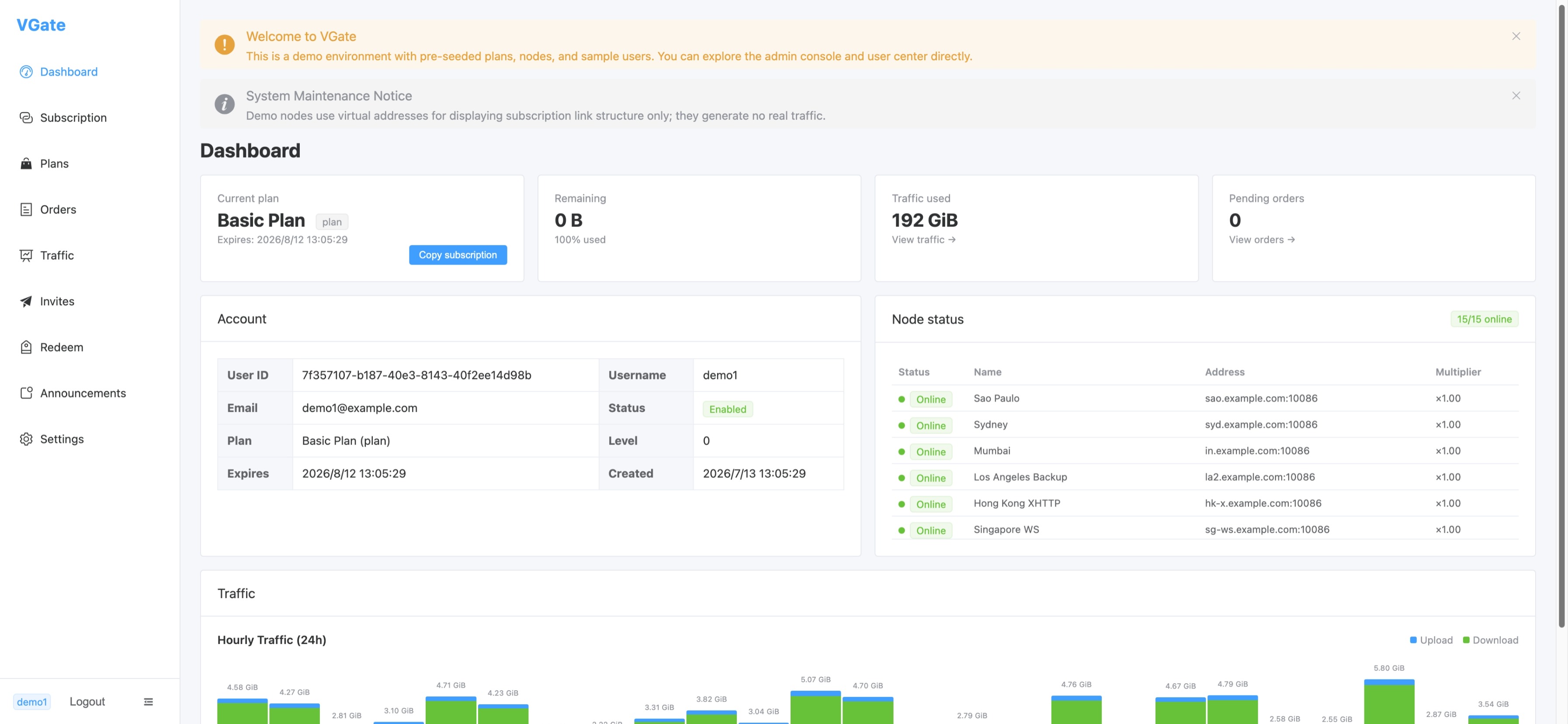 User Dashboard